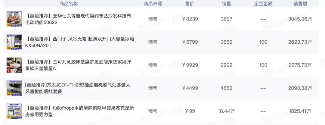 快手李佳琦带货,9.11李佳琦带货销量