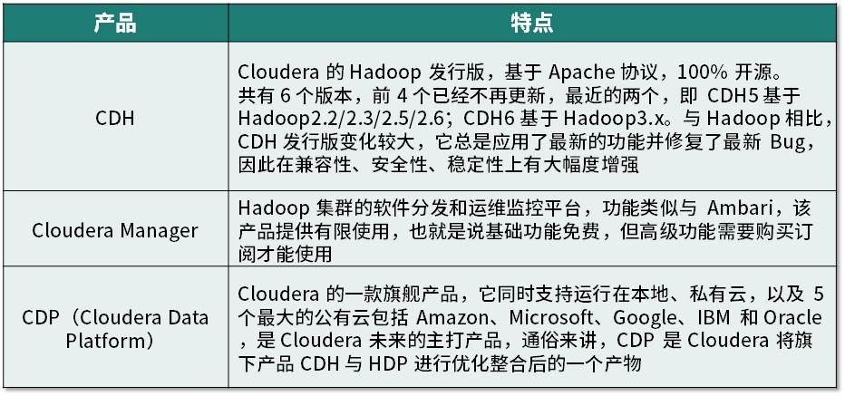 hadoop平台的架构图,hadoop伪分布式的安装与配置
