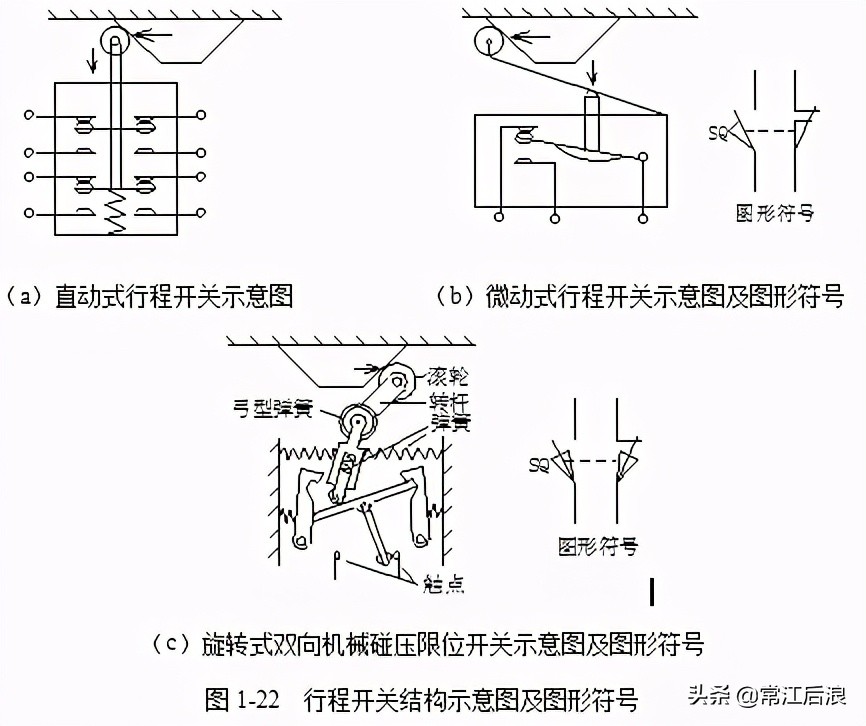 掌握常见低压控制电器的功能特点,苏州常见的低压电器有哪些
