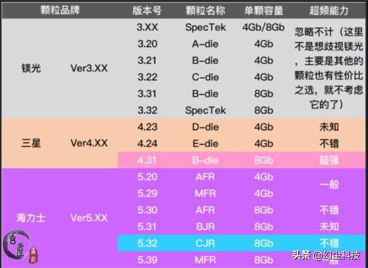 用海力士颗粒做的内存有哪些,十铨vulcanddr42400