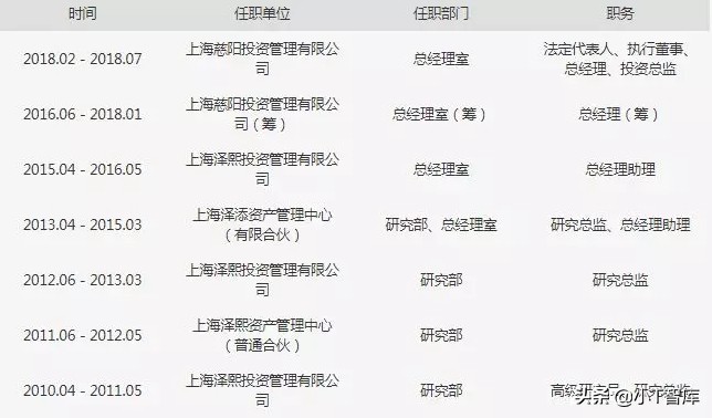 泽熙私募操盘手视频是真的吗,泽熙私募操盘手视频