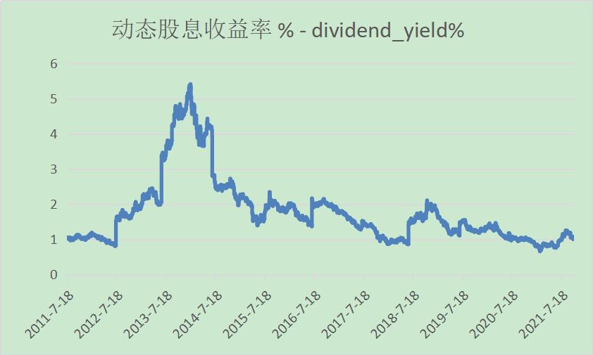 贵州茅台买入时机分析,贵州茅台公司的合理估值