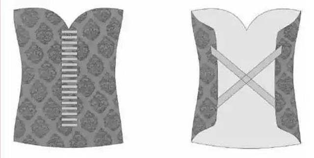 中国古代女性内衣发展演变史,古代内衣发展趋势分析