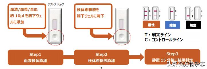 新冠测试纸是谁研制的,新冠测试纸原理