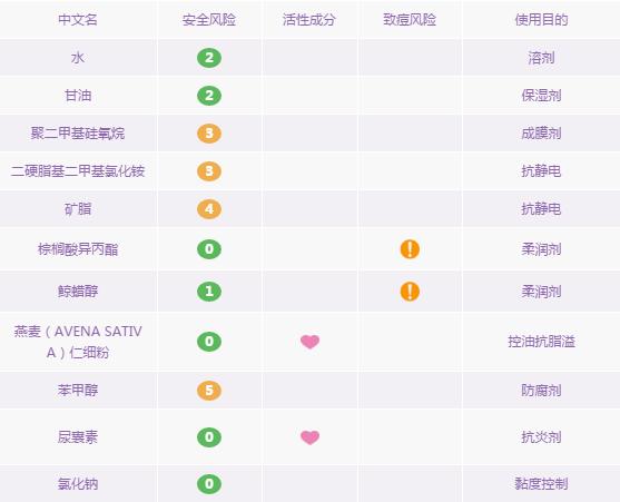 7岁宝宝秋冬面霜推荐,7岁宝宝面霜红黑榜