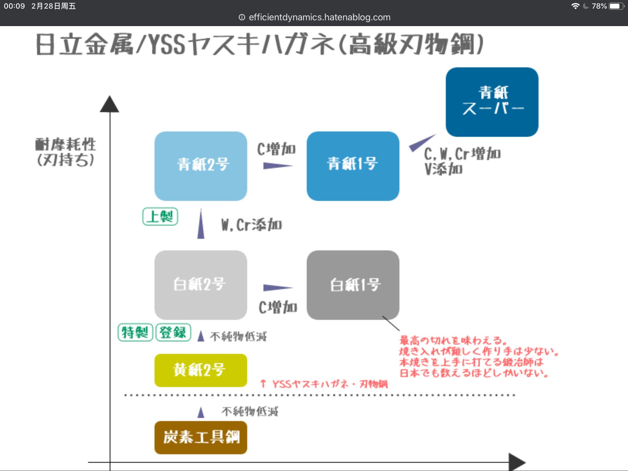 日本刀白纸钢和青纸钢区别有哪些,日本青纸刀