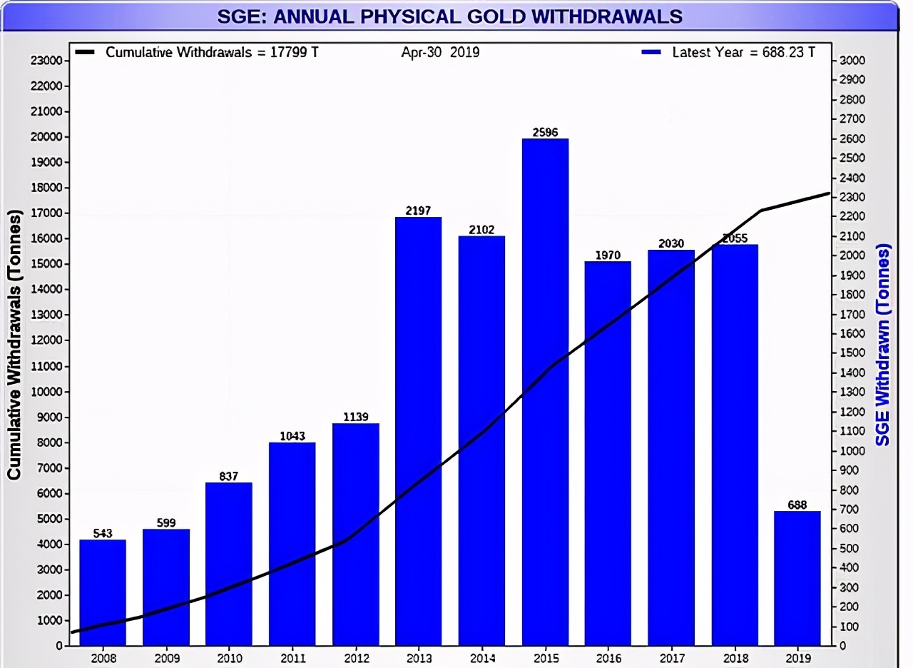 中俄声明对黄金市场的影响,中俄不使用美元会怎么样