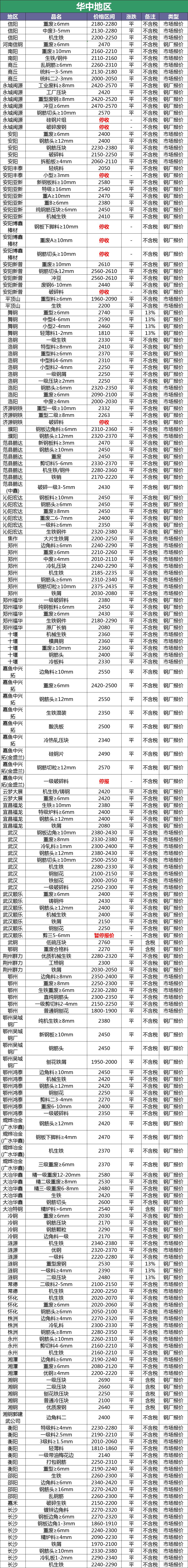 今日钢厂调价行情,18年6月26日钢厂调价信息