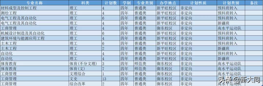 2020山西大同大学各省录取分数线,山西大同大学招生网官网录取查询