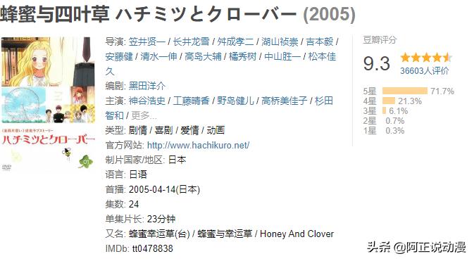 三万人打出9.3高分电影,小说3万人评分9.6都市