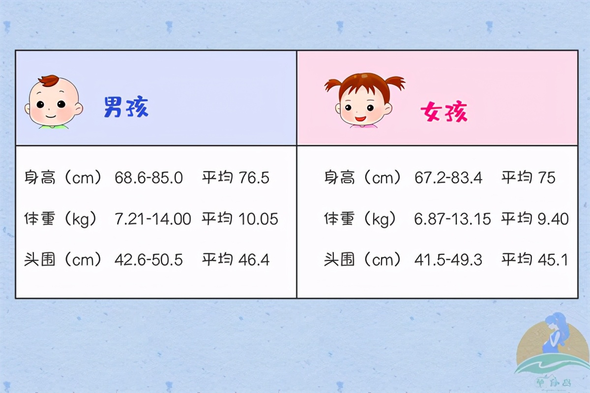 儿童0到6岁发育评估,你家娃达标了吗