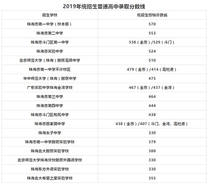 家长关注孩子近期的表现,珠海教育水平在广东排名