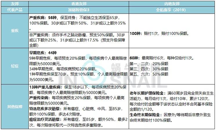 香港友邦和大陆友邦哪个值得购买,大陆友邦和香港友邦的区别