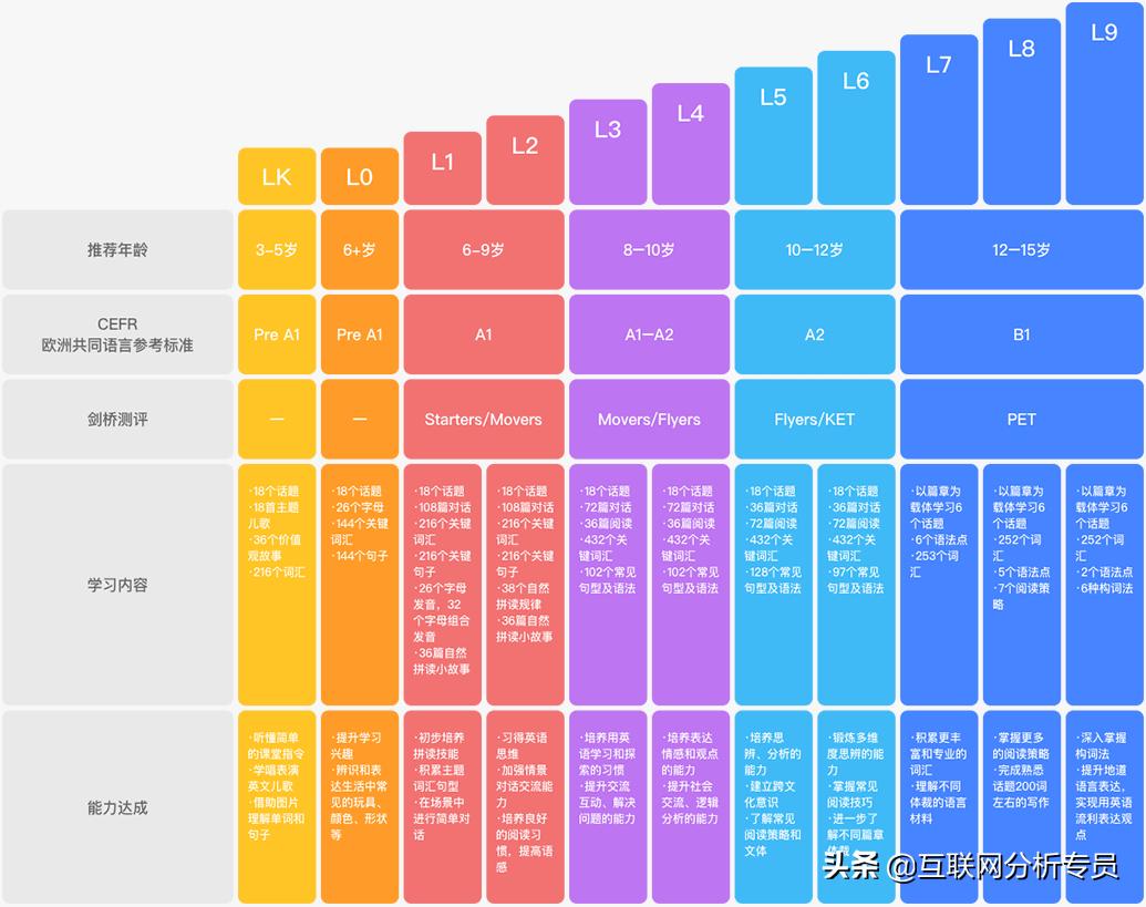 51talk和兰迪英语对比,51talk外教英语新概念课程好吗