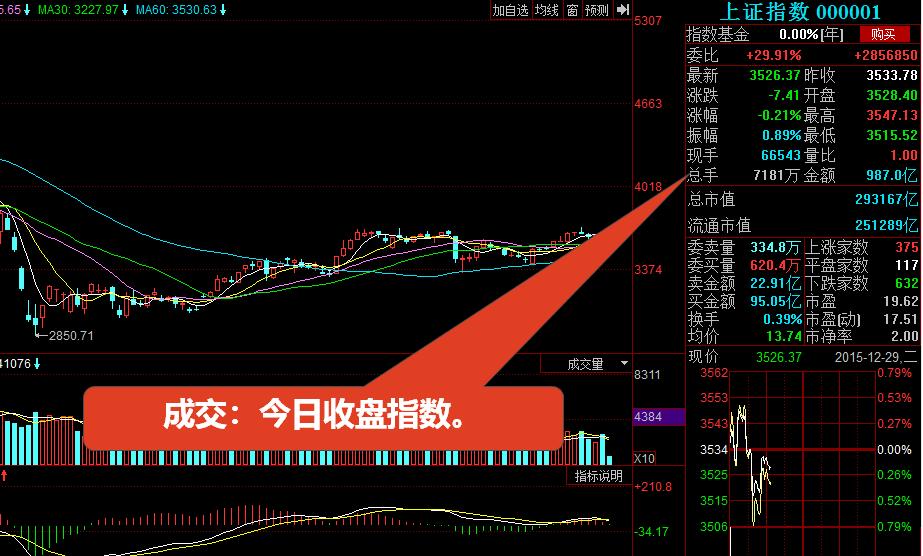 股票入门基础知识——股市看盘技巧