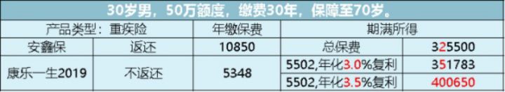 不要轻易买重疾险保险知识揭秘,买保险到底该不该买重疾险