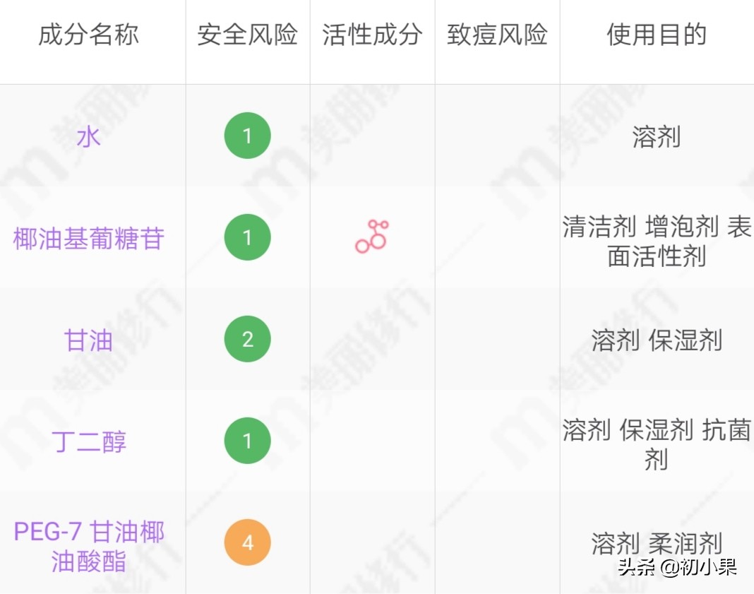 如何选择洗面奶的成分是好的,咋样才会看懂护肤洗面奶成分表