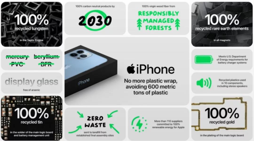 iphone13promax降价,iphone13双12降价吗