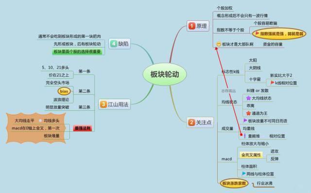 穷人想发财翻身学会四种富人思维,要想发大财先掌握4个富人思维