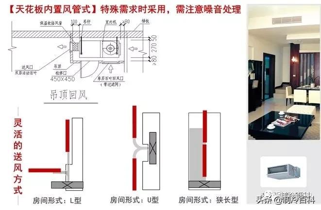 中央空调如何选择,中央空调如何选择靠谱