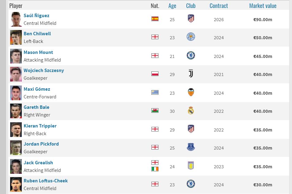 幕后枭雄，这些经纪人足以影响2020年的足坛格局