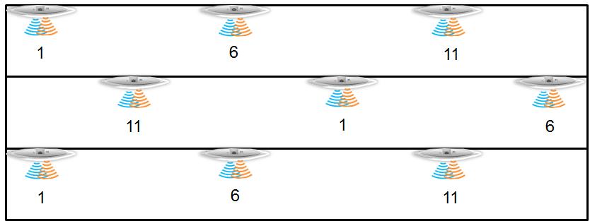 AC控制器统一管理AP设置指导