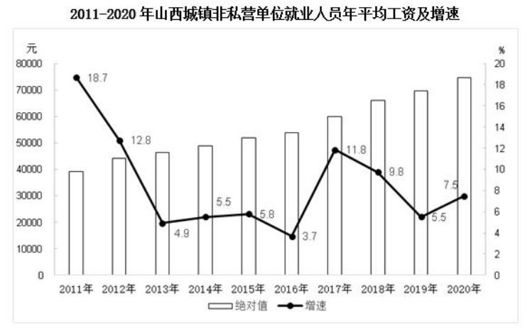 山西全国平均工资排名,山西省各行业社会平均工资标准