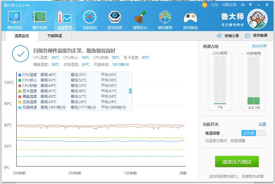 淘宝3000大洋的洋垃圾E52689组装机到底值得不值得买？