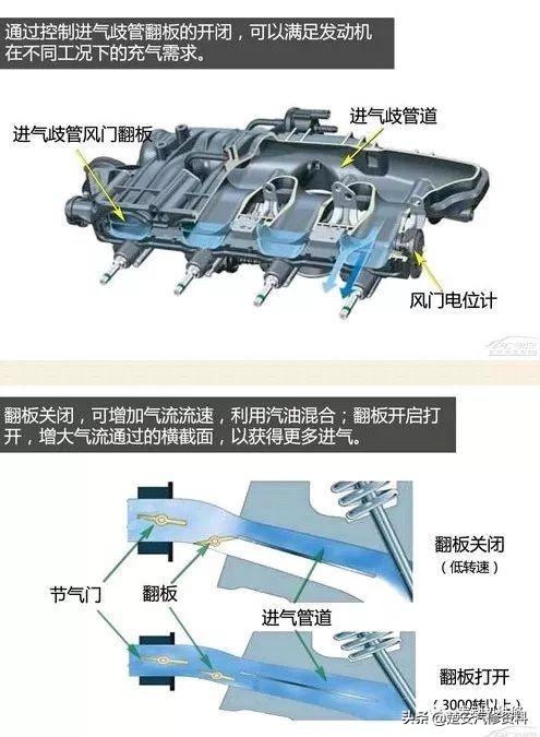 各品牌发动机讲解视频,各车型发动机介绍