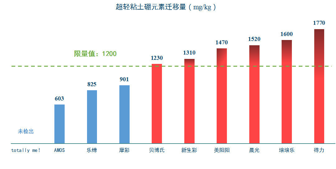 晨光彩泥评测,晨光轻粘土24色