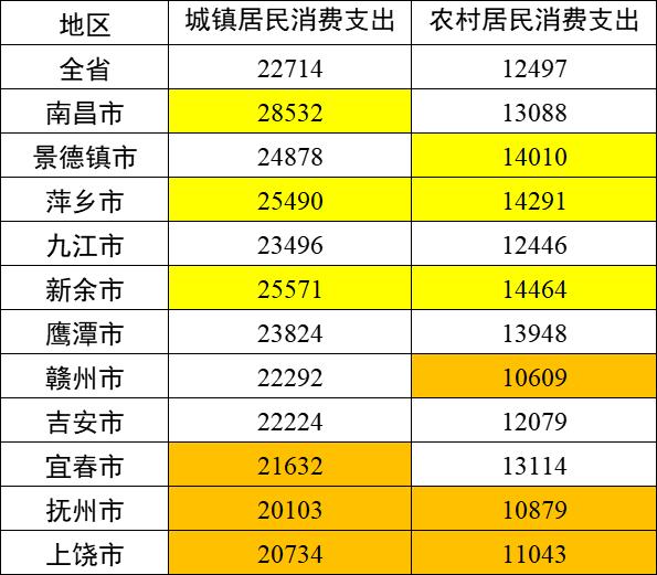 江西月薪8500处于什么水平,江西工作工资大概多少
