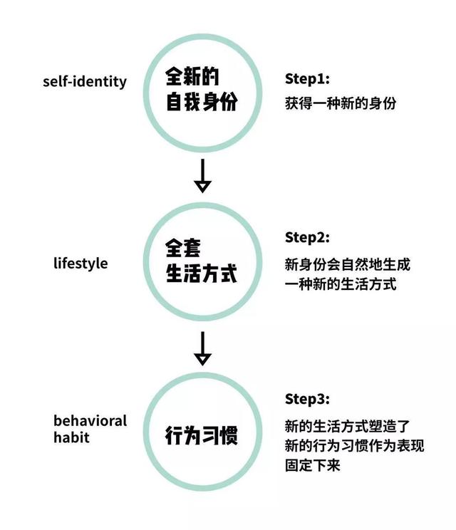 心理学对拖延症的解释,心理学怎么改变拖延症最有效方法