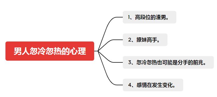 男人对你忽冷忽热的女人该怎么做,怎么搞定对你忽冷忽热的男人