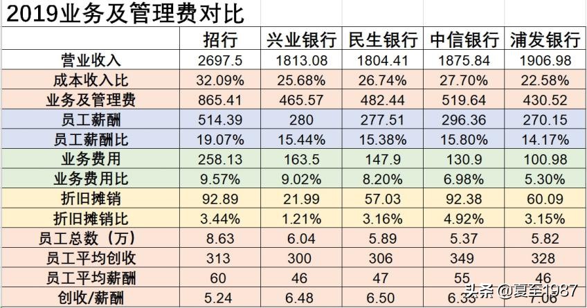 银行股价值排行（第4期）~南京、招行、成都三家最好