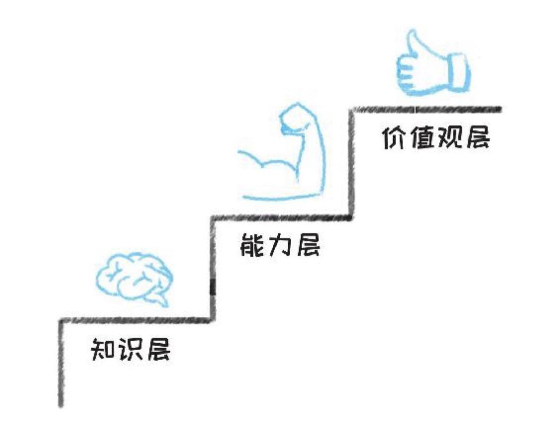 手把手教你免费学习技巧,学习干货的方法和技巧