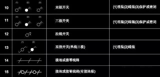 常用电工电气元件图形符号大全,常用电气元件的名称与图形符号
