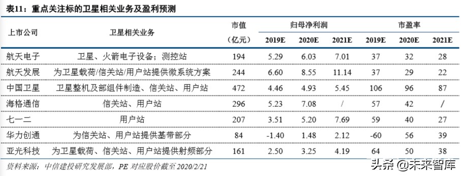 卫星互联网行业深度分析,卫星互联网行业风口