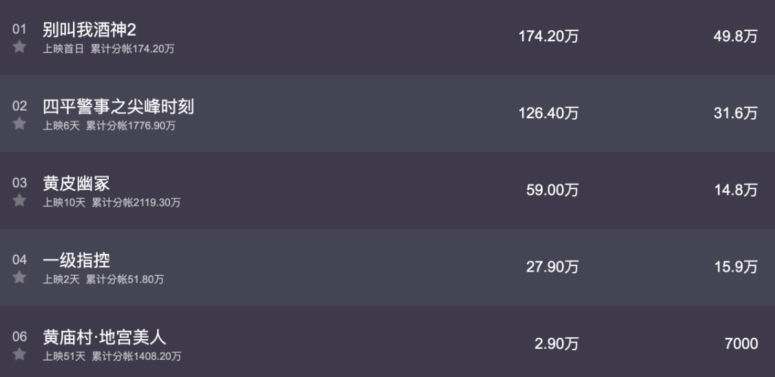 宋晓峰最巅峰的电视剧,酒神宋晓峰全部电影