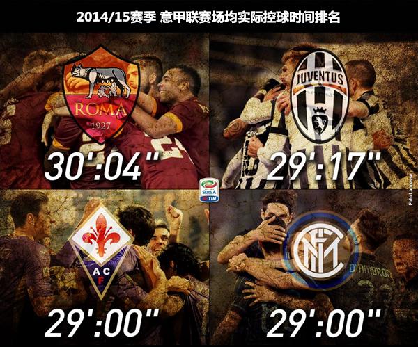 不断试错终得真知，后三冠王时代的国米看到崛起曙光