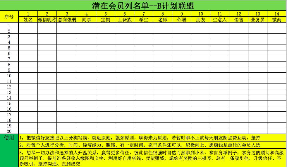 从零运营到万人社群并成功变现,社交电商社群运营怎么做