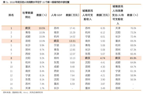 无印良品探店,无印良品市场调研