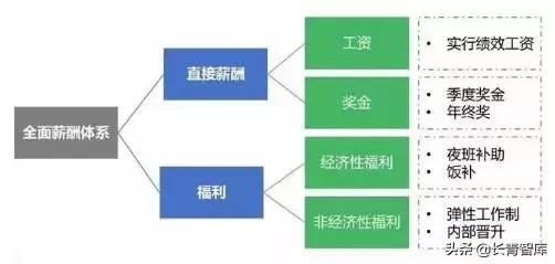 顺丰薪酬体系设计,顺丰各个级别的薪资待遇