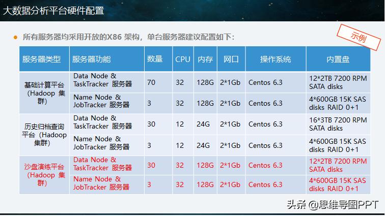 大数据分析ppt报告,大数据分析难不难学