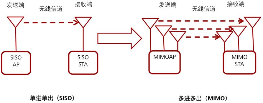 802协议是什么意思,无线协议802.11bgn是什么意思