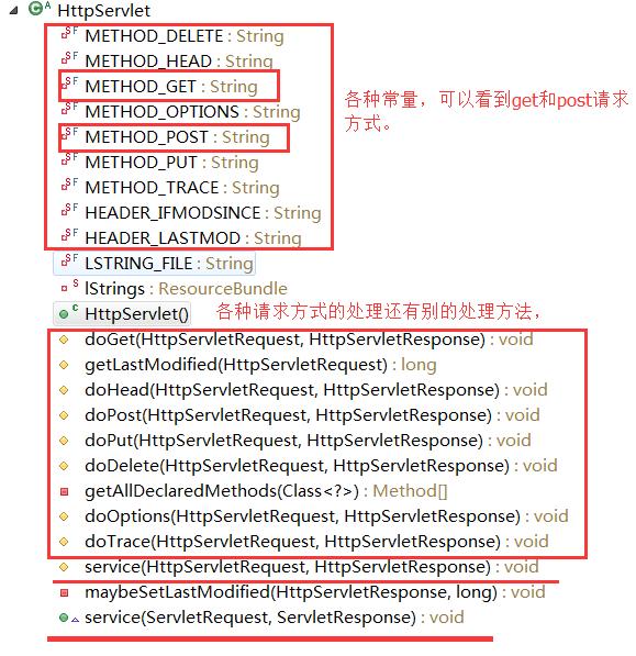 深入学习JavaWeb,一:深入了解Servlet