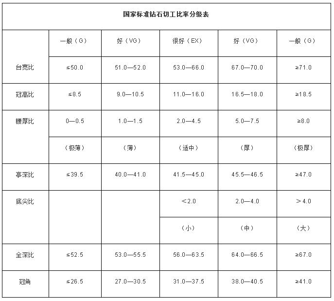 买卖钻石必读(钻石专业知识详解)