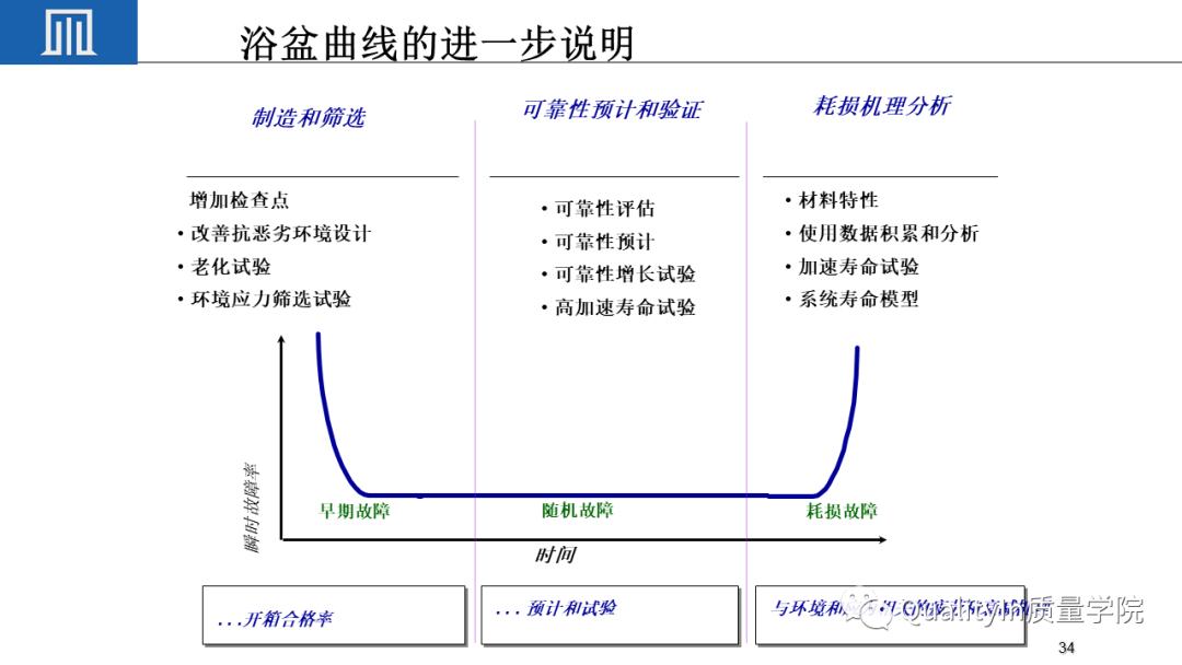可靠性工程包括几性,你敢回答吗?