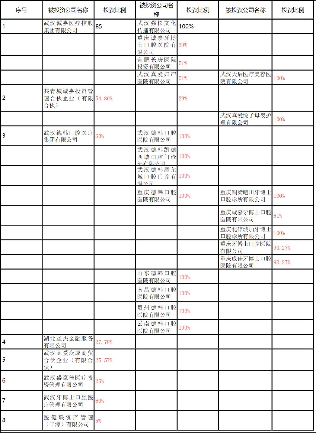 武汉仁爱医院的地址,武汉仁爱医院靠谱吗