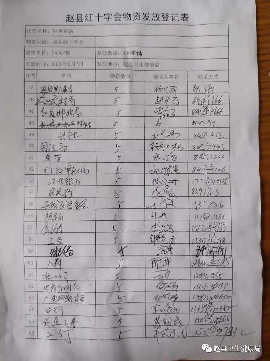 河北红十字会接收捐款明细,枣强红十字会收捐明细