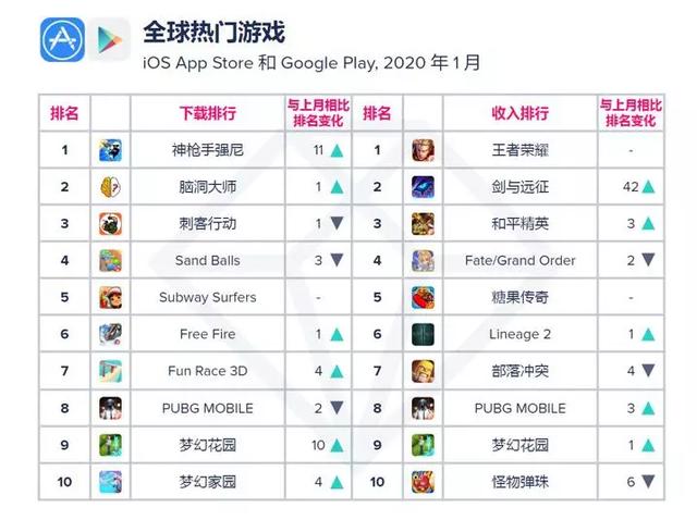 剑与远征排名第一氪金,剑与远征玩什么英雄